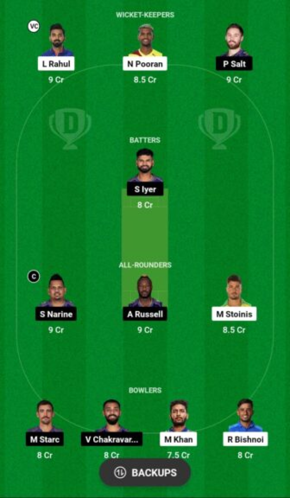 LSG vs KKR Dream11 Prediction