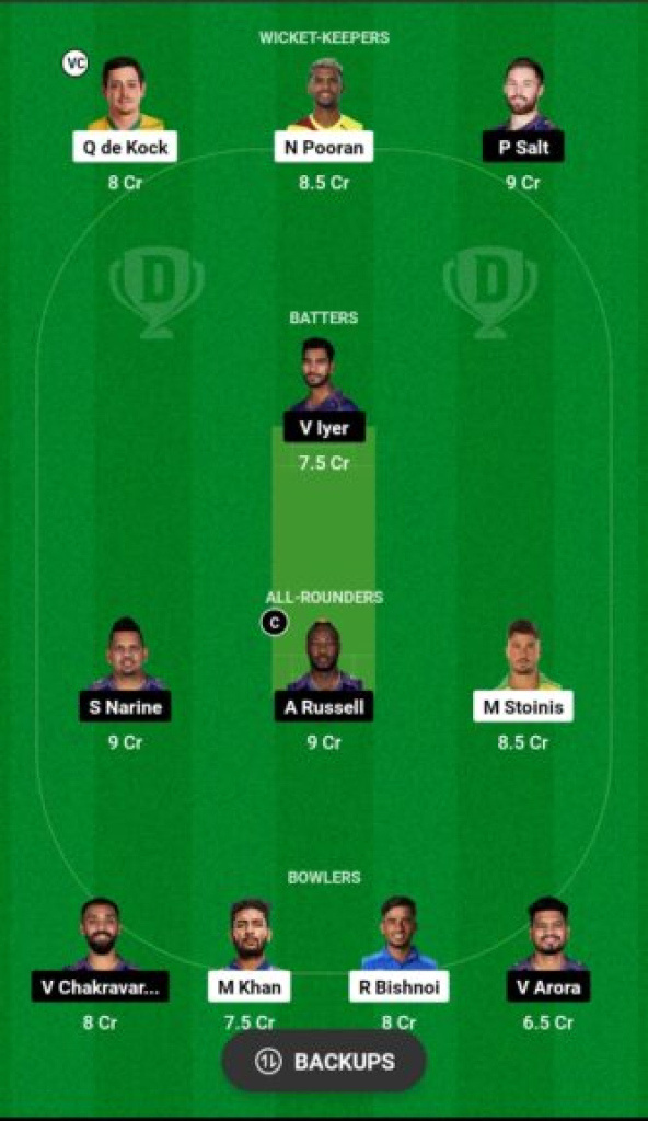 LSG vs KKR Dream11 Prediction